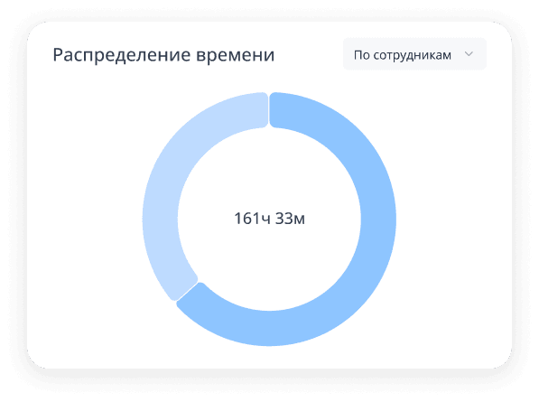 Круговая диаграмма расходов по категориям