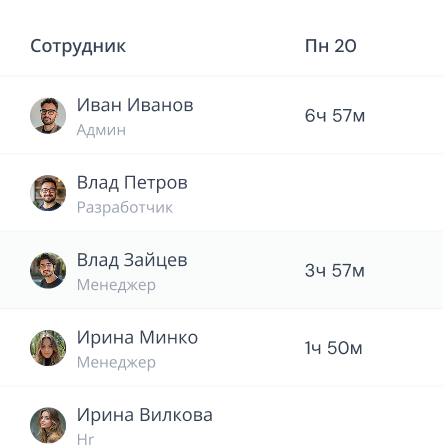 График загрузки команды